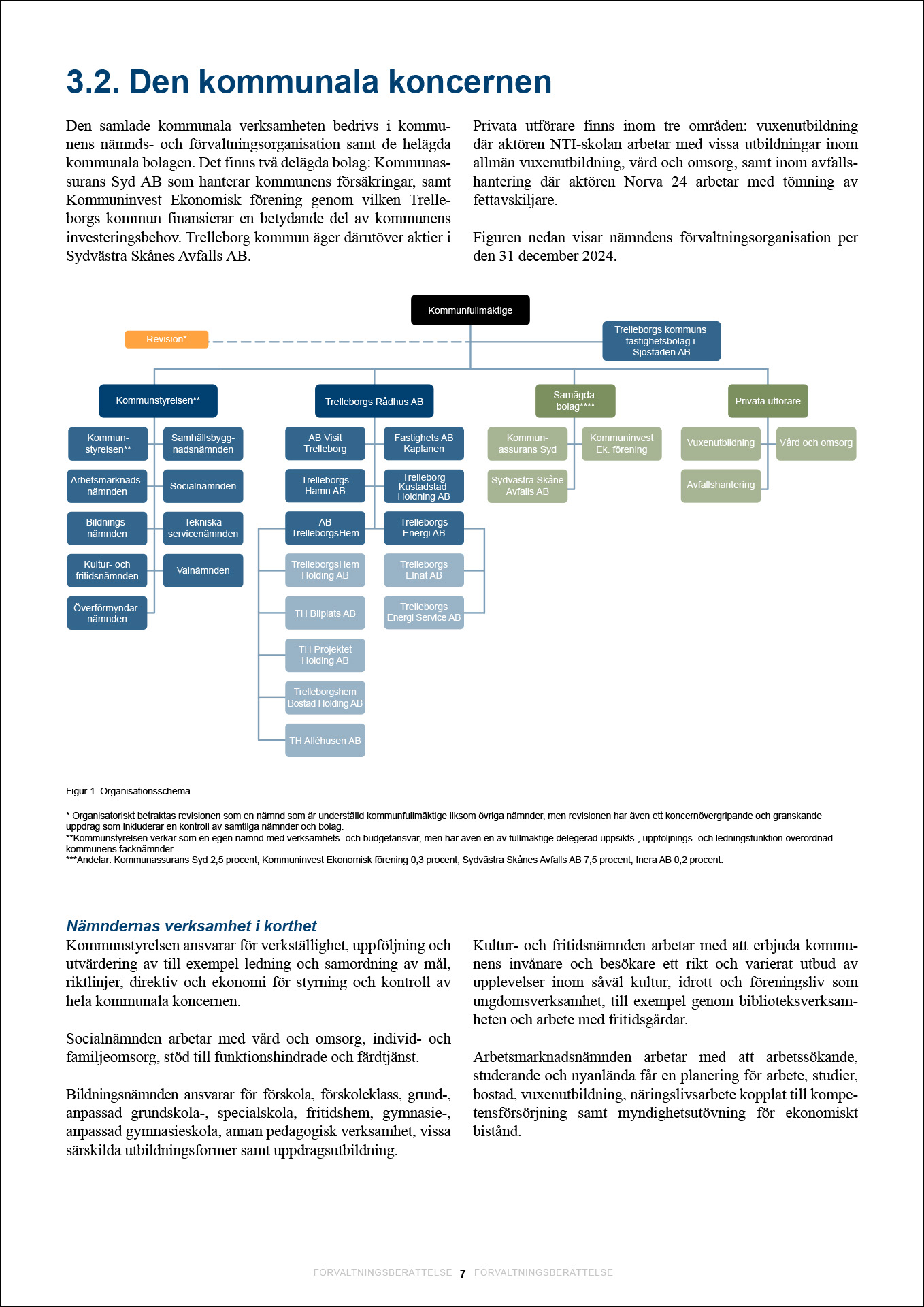 arsredovisning-2024-bild2
