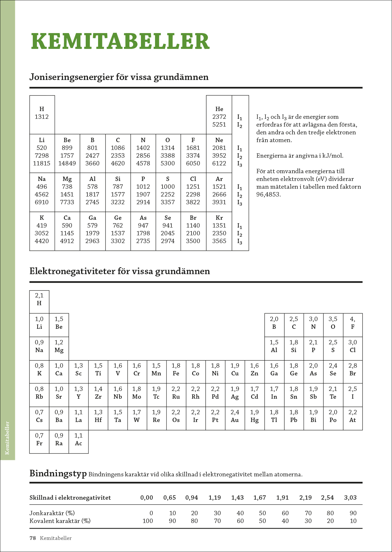 51118697.1.1.Formlerochtabeller_didacta3