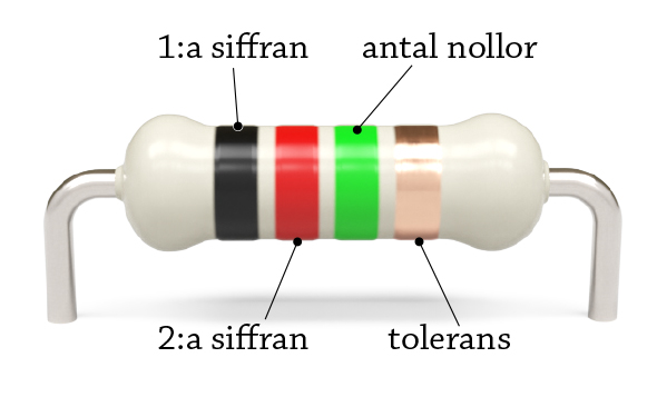 fosa_012_resistor